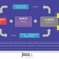 gestion visual jazz solutions (3)